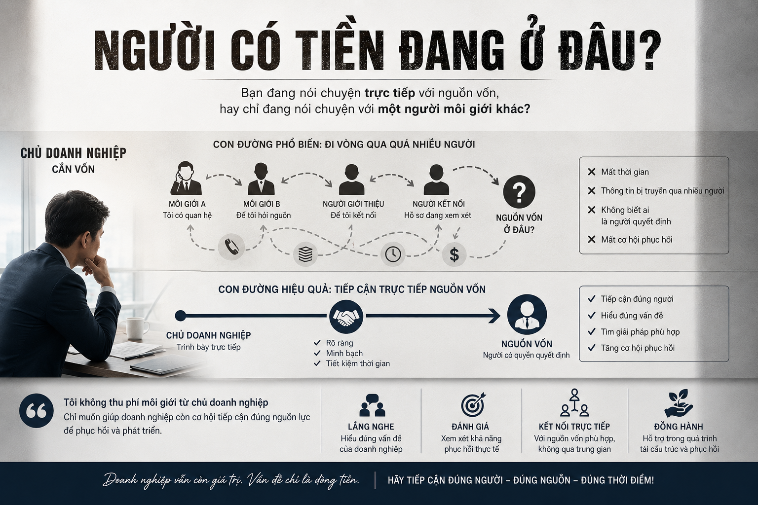 Cách chủ doanh nghiệp tiếp cận trực tiếp nguồn vốn đầu tư .